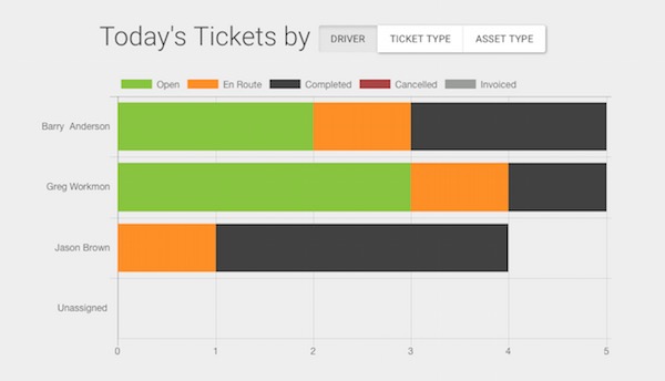 High Visibility Analytics Reports